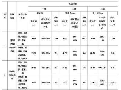 基坑监测标准2019(2019年发布的基坑监测标准是什么?) 装饰幕墙设计 第4张 基坑监测标准2019(2019年发布的基坑监测标准是什么?) 装饰幕墙设计 第4张