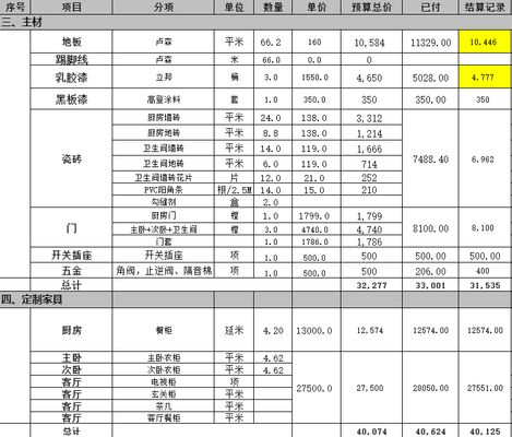房屋改造设计费（中榆工程设计有限公司在府谷县老旧小区改造设计费合理性判断） 钢结构网架施工 第2张