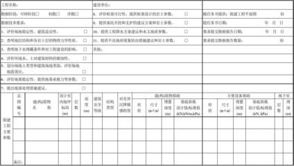地基勘察内容和方法(****载荷) 钢结构网架设计 第1张 地基勘察内容和方法(****载荷) 钢结构网架设计 第1张