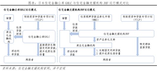 房屋改建手续流程图（房屋改建手续流程） 北京网架设计 第4张
