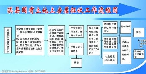房屋改建手续流程图（房屋改建手续流程） 北京网架设计 第5张