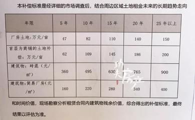 砖混厂房评估多少钱一平米（砖混厂房的评估价格） 钢结构钢结构螺旋楼梯施工 第3张