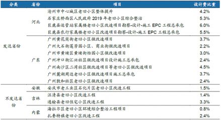 建筑改造设计费收费标准 北京加固设计 第4张 建筑改造设计费收费标准 北京加固设计 第4张