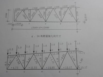 钢结构房梁长度怎么计算 结构地下室设计 第5张 钢结构房梁长度怎么计算 结构地下室设计 第5张