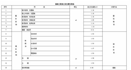 砖混结构拆除垃圾如何计算 结构砌体施工 第1张