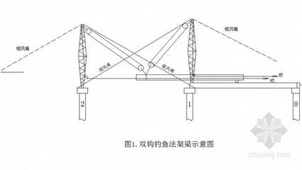 空心板吊装专项施工方案（空心板吊装专项施工） 钢结构桁架施工 第5张