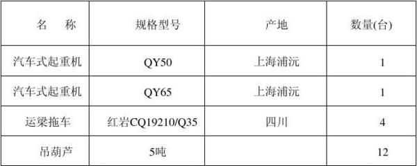空心板吊装专项施工方案（空心板吊装专项施工） 钢结构桁架施工 第2张