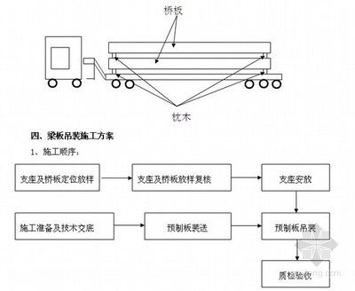 空心板吊装专项施工方案（空心板吊装专项施工） 钢结构桁架施工 第4张