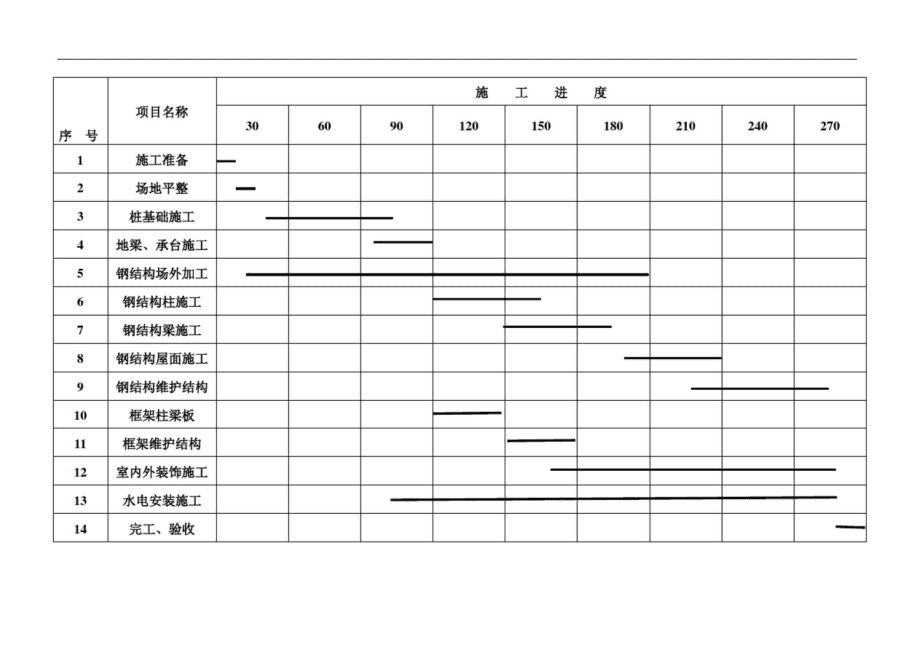 钢结构厂房施工进度计划 钢结构异形设计 第2张 钢结构厂房施工进度计划 钢结构异形设计 第2张
