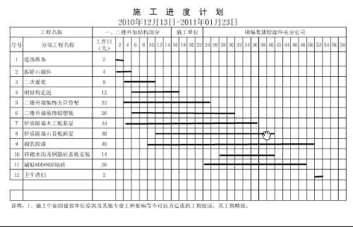 钢结构厂房施工进度计划 钢结构异形设计 第5张 钢结构厂房施工进度计划 钢结构异形设计 第5张
