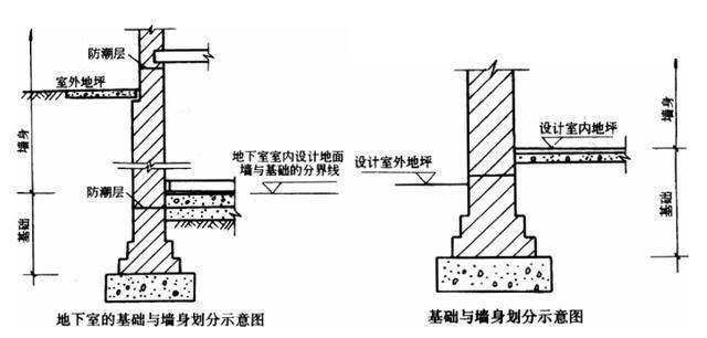 砖混结构墙体工程量如何计算（砖混结构墙体工程量的计算） 结构污水处理池施工 第1张