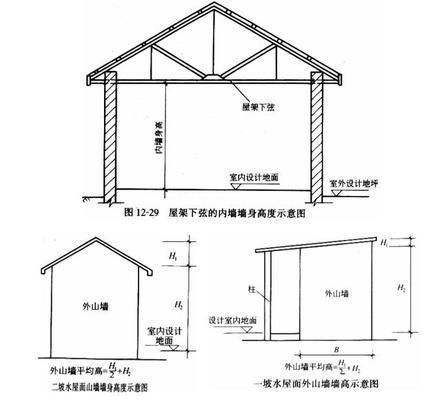 砖混结构墙体工程量如何计算（砖混结构墙体工程量的计算） 结构污水处理池施工 第4张