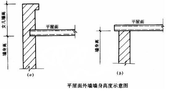 砖混结构墙体工程量如何计算（砖混结构墙体工程量的计算） 结构污水处理池施工 第3张