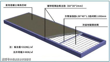 屋面板加固方案设计要求 装饰工装施工 第1张