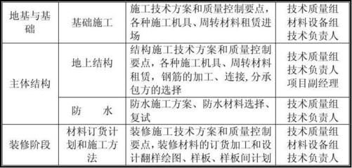 钢结构厂房施工方案与技术措施(钢结构厂房施工季节性防护措施) 结构工业装备设计 第1张 钢结构厂房施工方案与技术措施(钢结构厂房施工季节性防护措施) 结构工业装备设计 第1张