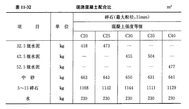 砌砖的混凝土配合比 建筑施工图设计 第5张 砌砖的混凝土配合比 建筑施工图设计 第5张