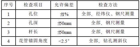 花管注浆套什么定额 结构地下室施工 第3张 花管注浆套什么定额 结构地下室施工 第3张
