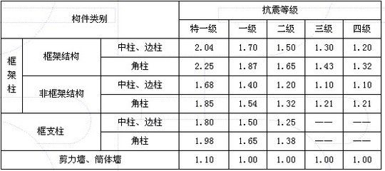 砖混角柱加固方法 钢结构钢结构螺旋楼梯施工 第4张 砖混角柱加固方法 钢结构钢结构螺旋楼梯施工 第4张