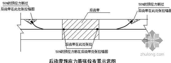 空心楼板施工工艺有哪些要求(空心楼板施工中的常见问题) 装饰家装设计 第2张 空心楼板施工工艺有哪些要求(空心楼板施工中的常见问题) 装饰家装设计 第2张