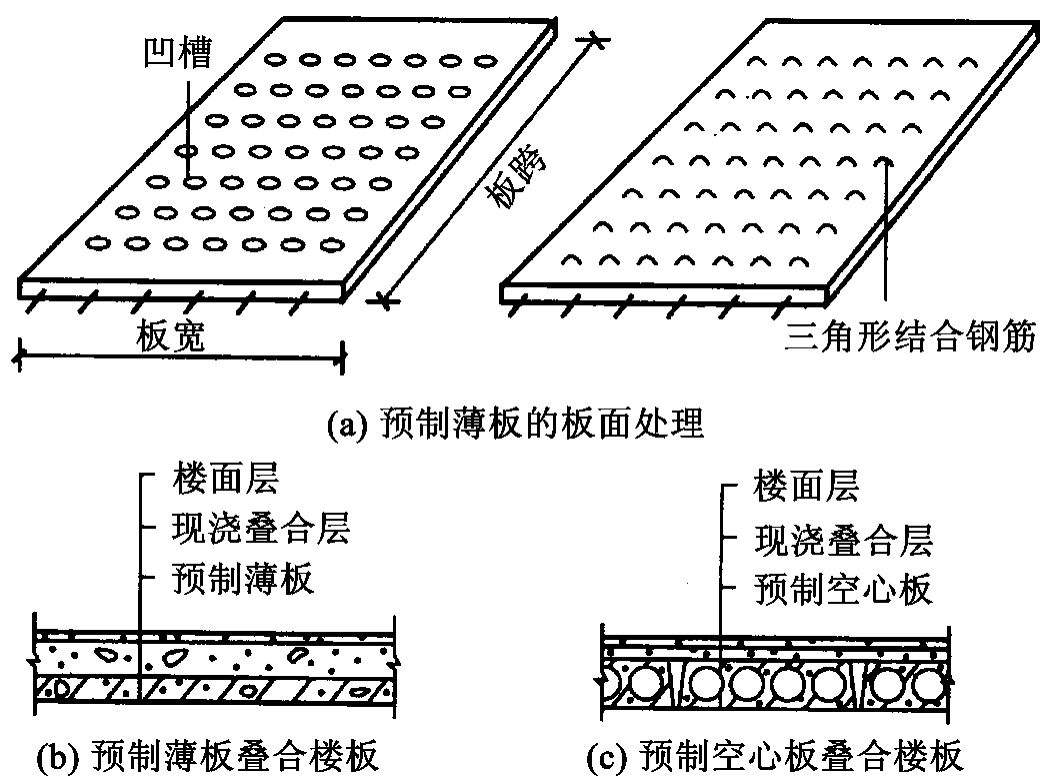 空心楼板施工工艺有哪些要求(空心楼板施工中的常见问题) 装饰家装设计 第5张 空心楼板施工工艺有哪些要求(空心楼板施工中的常见问题) 装饰家装设计 第5张