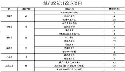 昌平老旧小区加装电梯名单 钢结构桁架施工 第3张 昌平老旧小区加装电梯名单 钢结构桁架施工 第3张