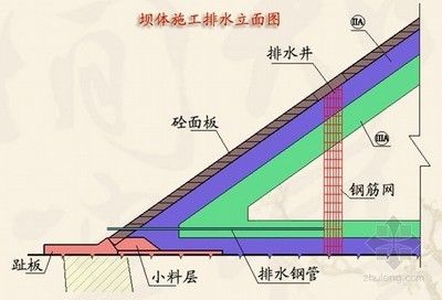 注浆加固工程考察内容(注浆加固工程地质缺陷处理方法) 结构污水处理池设计 第2张 注浆加固工程考察内容(注浆加固工程地质缺陷处理方法) 结构污水处理池设计 第2张