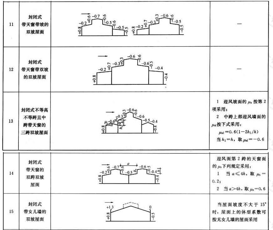 钢结构厂房建筑施工图说明（钢结构厂房施工图绘制步骤）