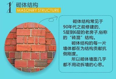砖混结构拆墙加固视频讲解大全教程(砖混结构加固常见问题及解决方案砖混结构加固材料选择技巧) 钢结构网架施工 第2张 砖混结构拆墙加固视频讲解大全教程(砖混结构加固常见问题及解决方案砖混结构加固材料选择技巧) 钢结构网架施工 第2张