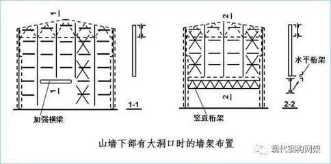 钢构厂房示意图 装饰工装设计 第5张