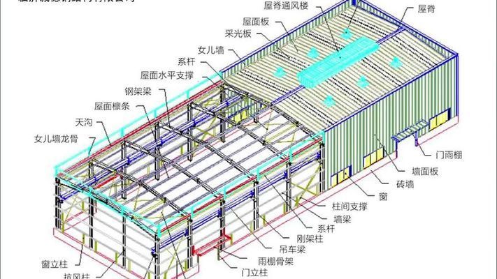 钢构厂房示意图 装饰工装设计 第2张