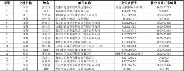 天津建筑质量检测中心(关于天津建筑质量检测中心的相关信息) 装饰幕墙施工 第4张 天津建筑质量检测中心(关于天津建筑质量检测中心的相关信息) 装饰幕墙施工 第4张