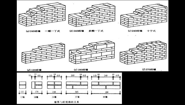 砖混结构的承重体系(砖混结构与钢结构对比,砖混结构成本控制方法) 北京加固设计(加固设计公司) 第5张 砖混结构的承重体系(砖混结构与钢结构对比,砖混结构成本控制方法) 北京加固设计(加固设计公司) 第5张