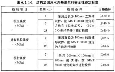 注浆加固工程技术规范 建筑施工图施工 第2张