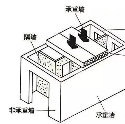 拆敲墙把楼板砸裂危险吗 钢结构网架施工 第5张 拆敲墙把楼板砸裂危险吗 钢结构网架施工 第5张