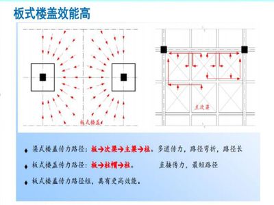 一层彩钢房效果图大全（如何获取最新的彩钢房效果图大全？） 北京钢结构设计问答