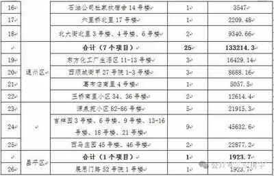 北京老旧小区改造政策2020(北京26个央产老旧小区纳入新一批改造名单涉及多个区域) 钢结构异形设计 第1张 北京老旧小区改造政策2020(北京26个央产老旧小区纳入新一批改造名单涉及多个区域) 钢结构异形设计 第1张