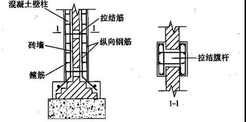砌体结构加固规范 200 结构工业装备施工 第4张 砌体结构加固规范 200 结构工业装备施工 第4张