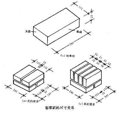 红砖切墙方法 结构工业钢结构设计 第4张 红砖切墙方法 结构工业钢结构设计 第4张
