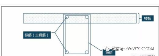 国家楼板厚度标准 北京加固施工 第4张