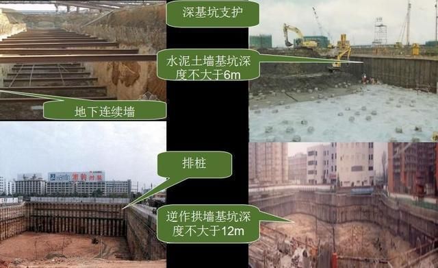 基坑支护实施细则 结构机械钢结构施工 第2张