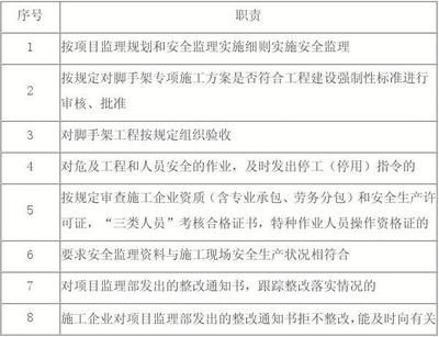 基坑支护实施细则 结构机械钢结构施工 第5张