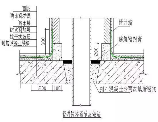 楼板上面可以盖墙吗(楼板上可以盖墙取决于多个因素) 结构桥梁钢结构施工 第5张 楼板上面可以盖墙吗(楼板上可以盖墙取决于多个因素) 结构桥梁钢结构施工 第5张