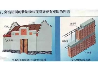 砖混房屋加固规范要求有哪些(砖混房屋加固规范要求) 结构工业钢结构施工 第2张 砖混房屋加固规范要求有哪些(砖混房屋加固规范要求) 结构工业钢结构施工 第2张