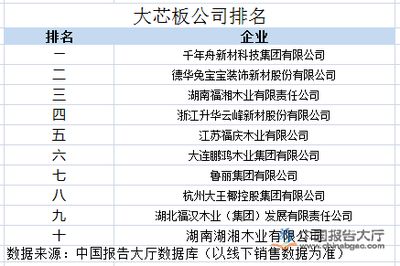现浇空心板规范（现浇空心板的主要规范） 北京加固设计（加固设计公司） 第3张