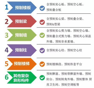 现浇空心板规范（现浇空心板的主要规范） 北京加固设计（加固设计公司） 第5张