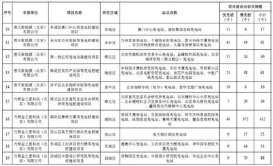 北京基础设施投资有限责任公司(北京市基础设施投资有限公司是一家具有重要影响力的国有企业) 结构电力行业施工 第1张 北京基础设施投资有限责任公司(北京市基础设施投资有限公司是一家具有重要影响力的国有企业) 结构电力行业施工 第1张