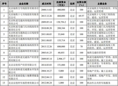 北京基础设施投资有限责任公司(北京市基础设施投资有限公司是一家具有重要影响力的国有企业) 结构电力行业施工 第3张 北京基础设施投资有限责任公司(北京市基础设施投资有限公司是一家具有重要影响力的国有企业) 结构电力行业施工 第3张