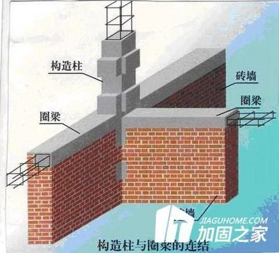 加固砖墙的方法有哪几种 全国钢结构厂 第2张 加固砖墙的方法有哪几种 全国钢结构厂 第2张