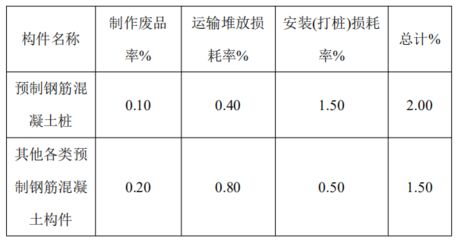重庆不锈钢配件批发市场（-重庆不锈钢配件批发市场在哪里） 北京钢结构设计问答