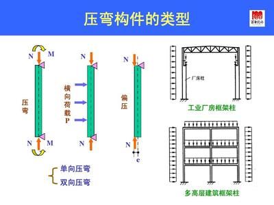 同济大学钢结构基本原理题库 钢结构异形设计 第2张 同济大学钢结构基本原理题库 钢结构异形设计 第2张